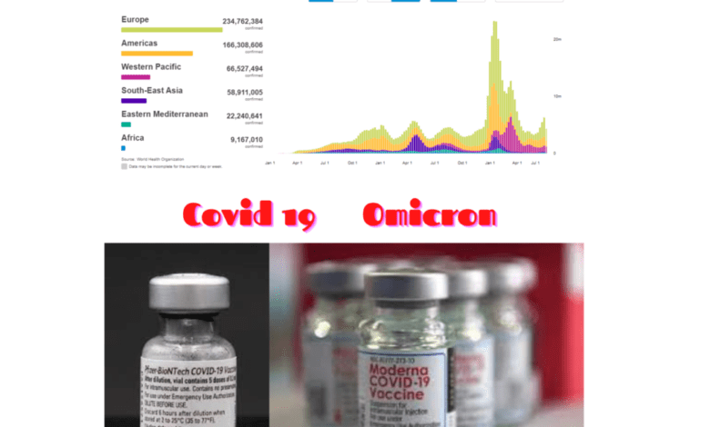 COVID 19 Omicron Vaccine