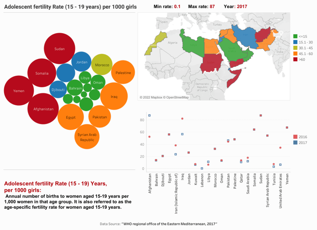 Adolescent Fertility Rate Image