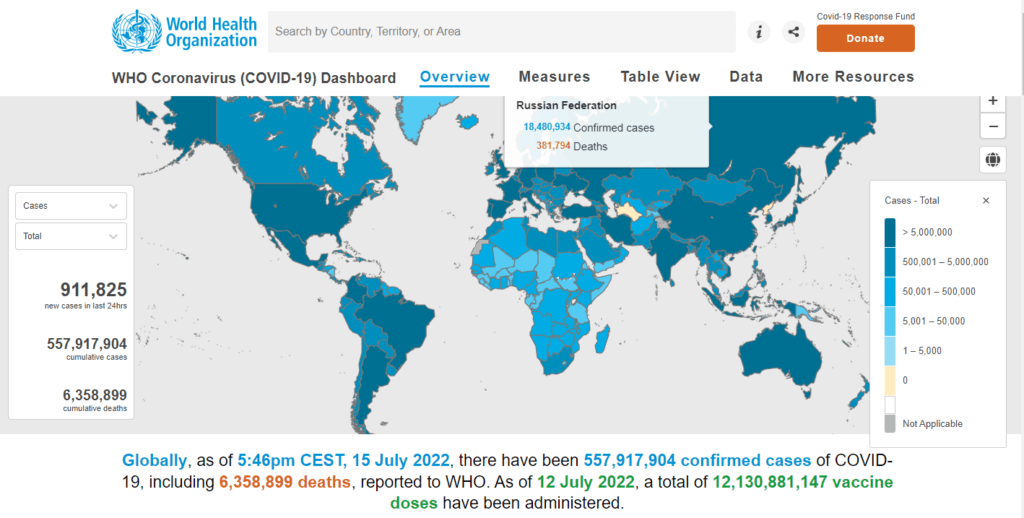 WHO Statistics on COVID-19