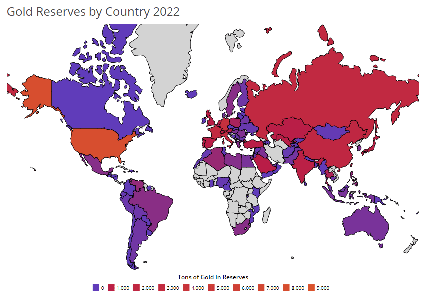 Gold Reserves by Country