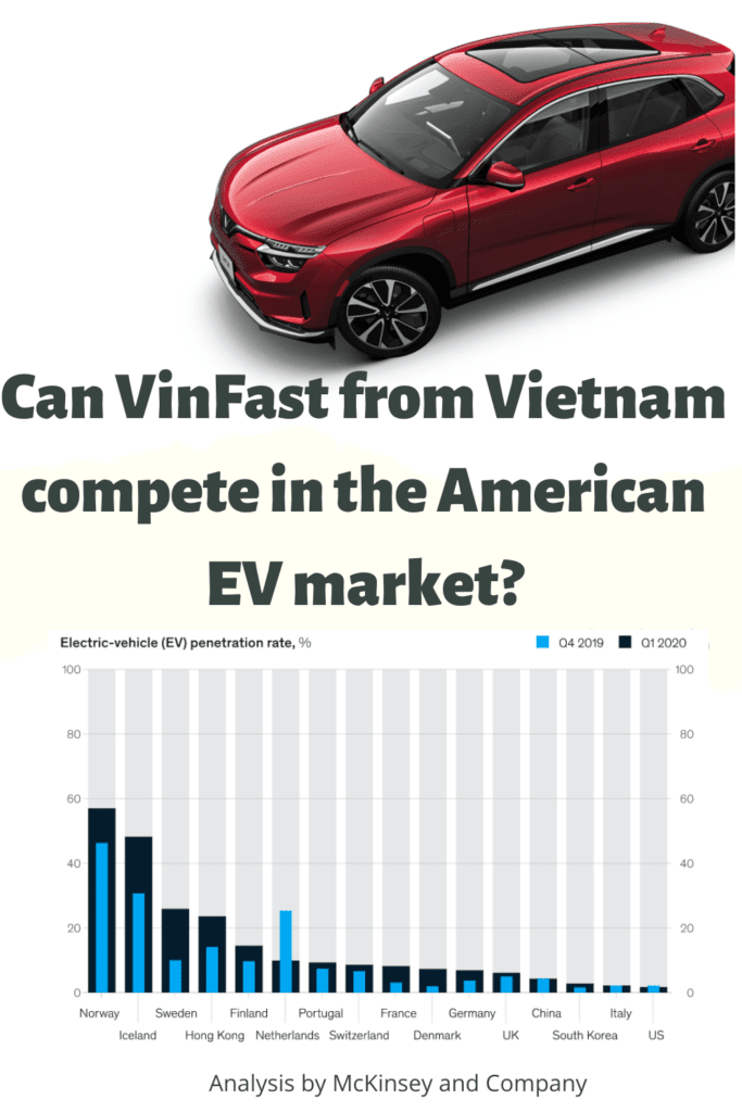 Can VinFast from Vietnam compete in the American EV market?