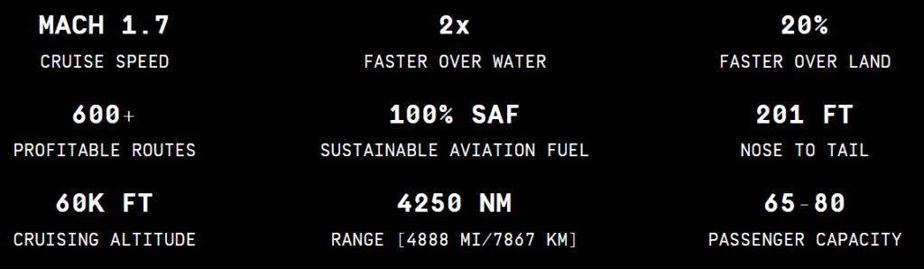 Boom Supersonic Specifications