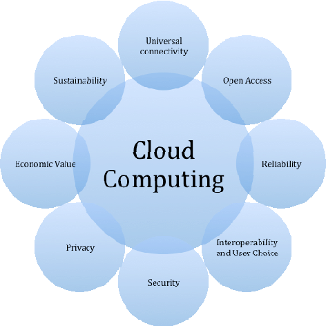 cloud computing by researchgate