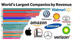 Companies with the largest turnover in the world