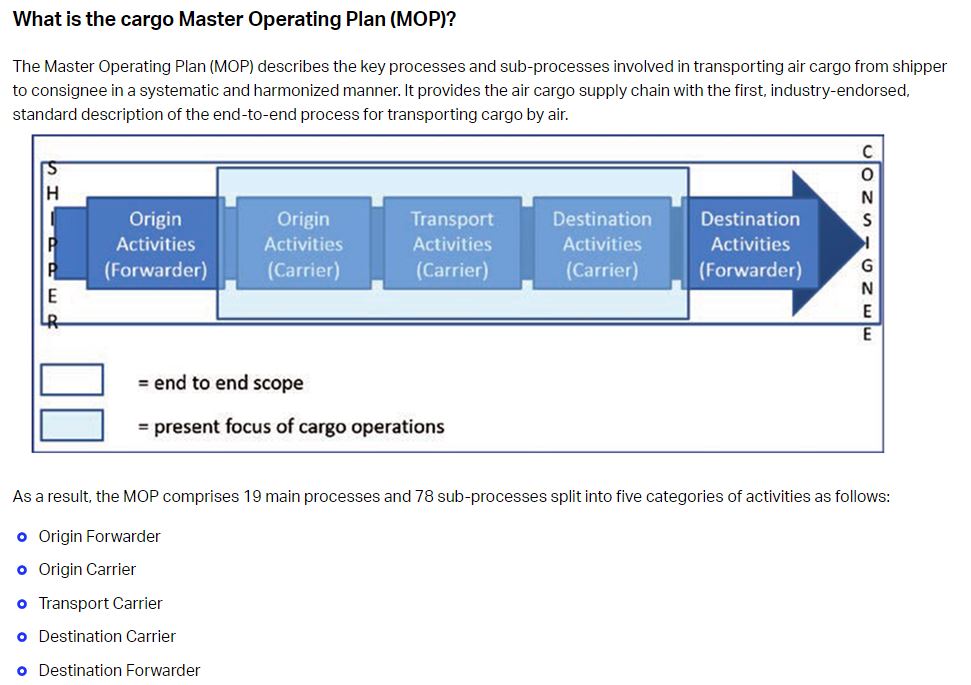 Air Cargo Handling Master plan Courtesy: IATA