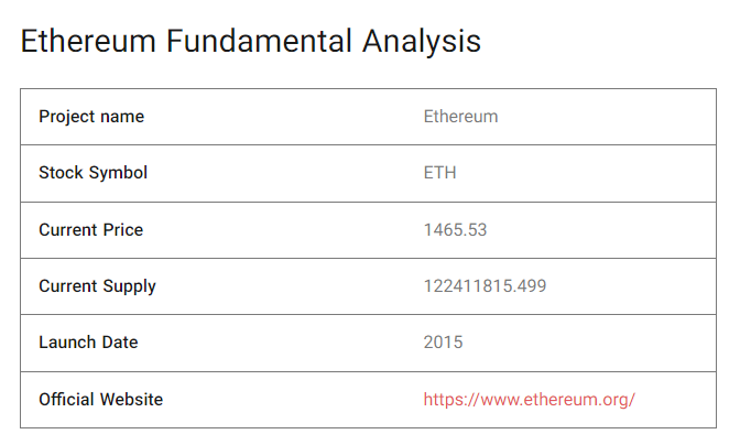 Ethereum Fundamentals Image Credit swapspace.co