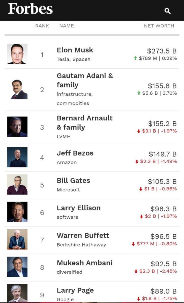 World's Richest - Forbes Realtime list