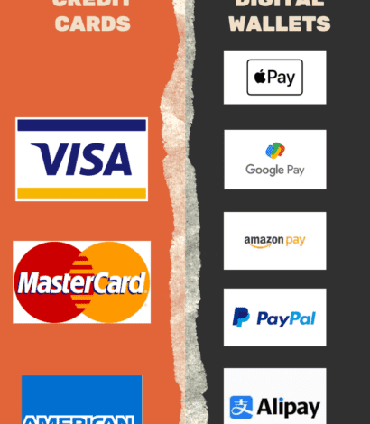 Credit Cards and Digital Wallets