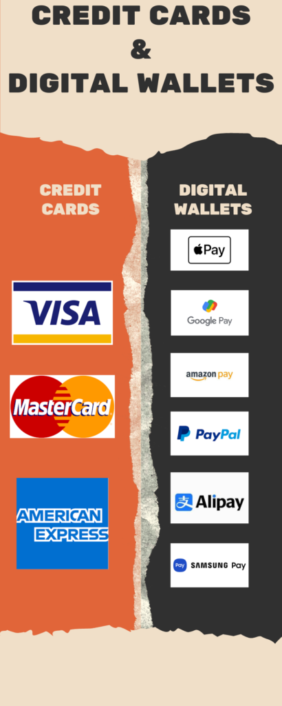 Credit Cards and Digital Wallets