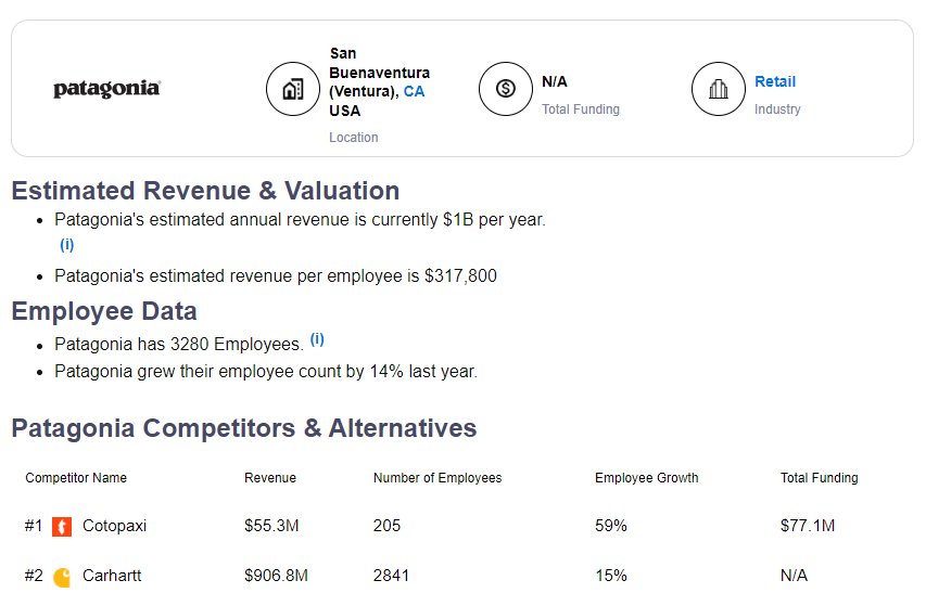 Patagonia Revenue