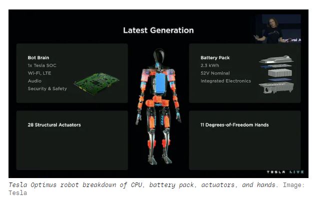 Optimus Technology