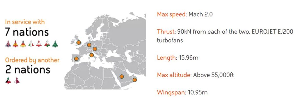 BAE Systems High Tech Eurofighter Typhoon Specs