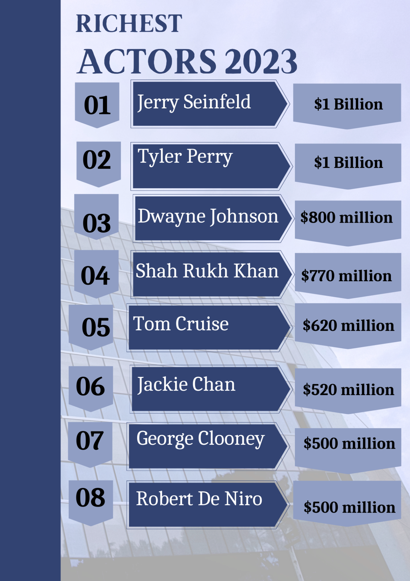 Richest Actors 2023