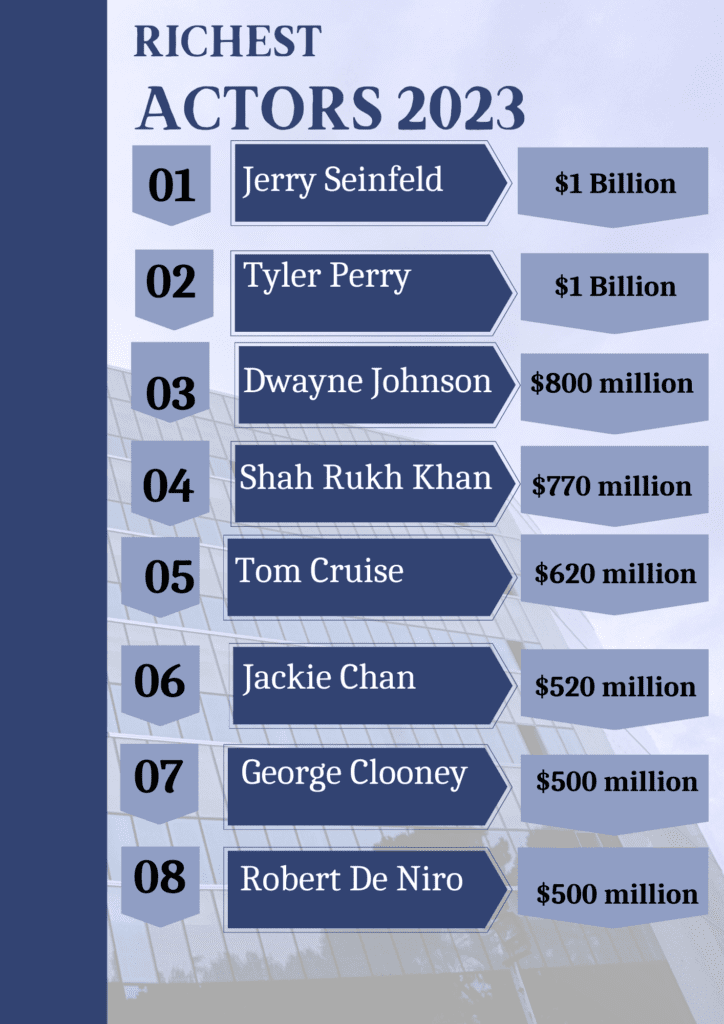 Richest Actors in the World 2023