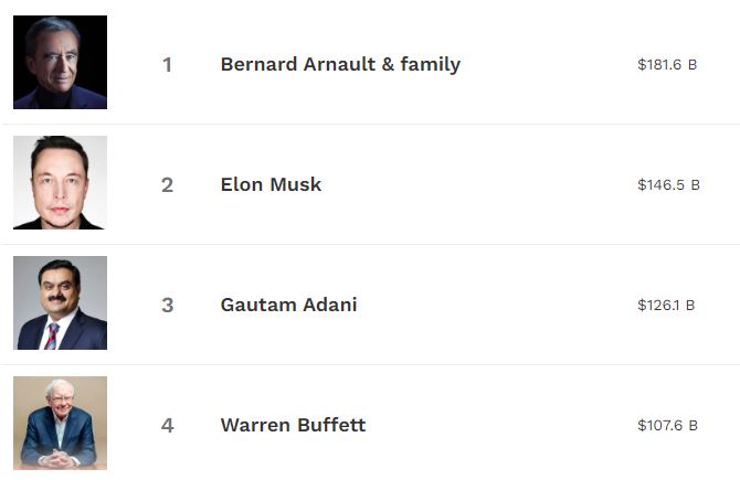 Forbes Real Time Billionaires List