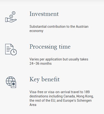 Citizenship by Investment Programs - AUSTRIA