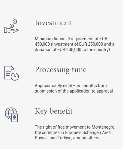 Citizenship by Investment Programs - MONTENEGRO
