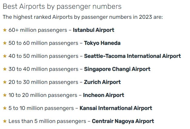 Best Airport by Passenger Numbers. Image credit: Skytrax