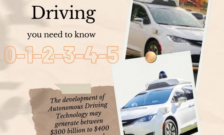 Levels of Autonomous Driving You Need To Know