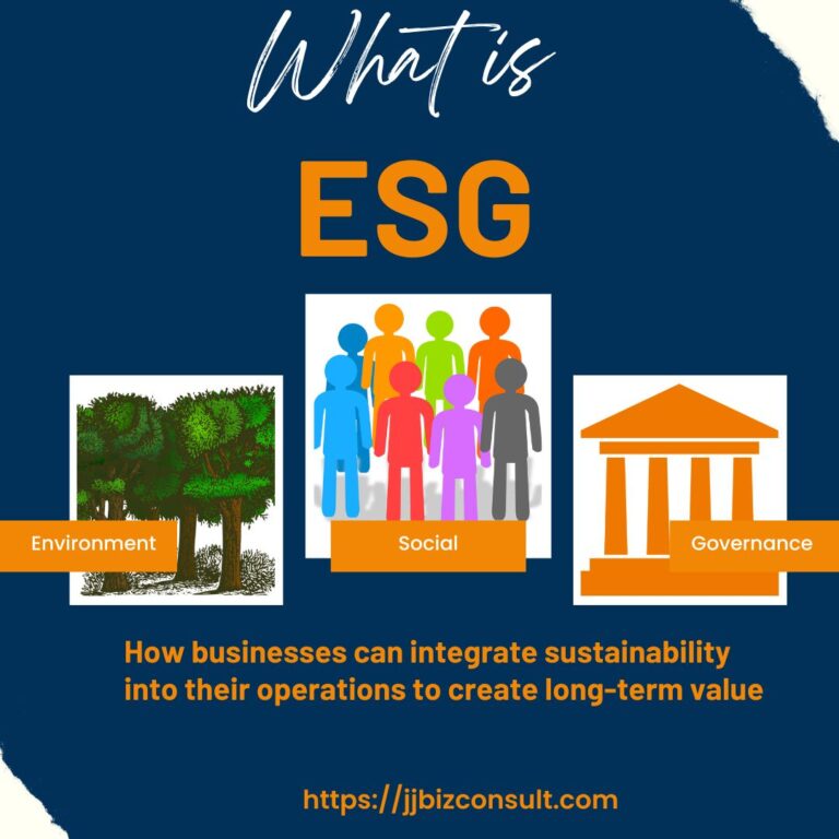 What is ESG – Know it All