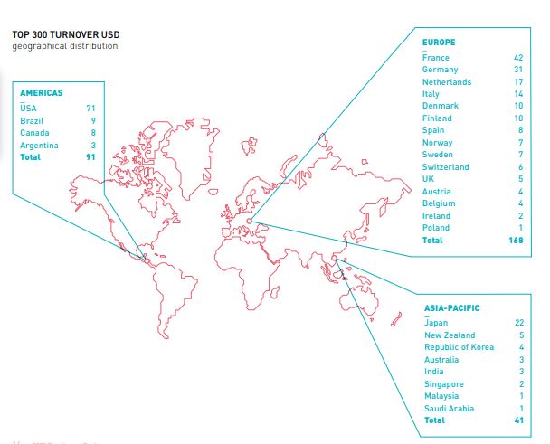 Top 300 Geographical Distribution Image Credit : WCM