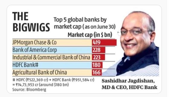 HDFC Bank merger -This Is the largest in India's corporate history