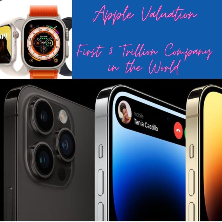 Apple Valuation - First 3 Trillion Company in the World