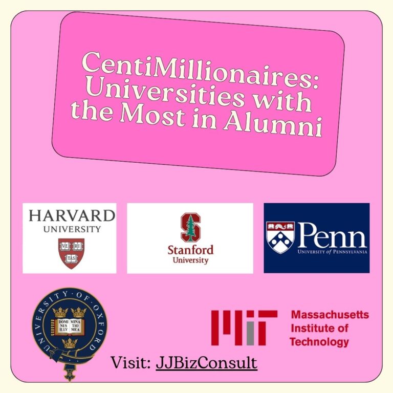 CentiMillionaires: Universities with the Most in Alumni