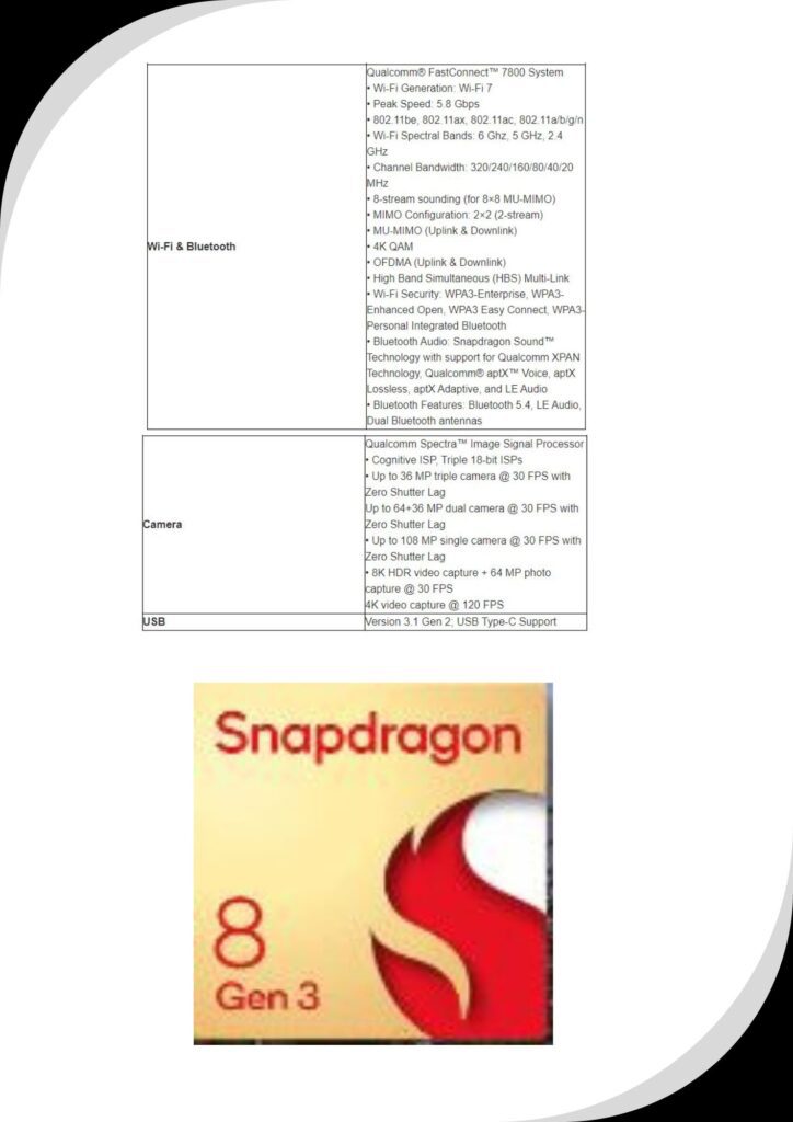 Snapdragon 8 Gen 3 Specificaions