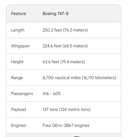 Boeing 747-8 Specs