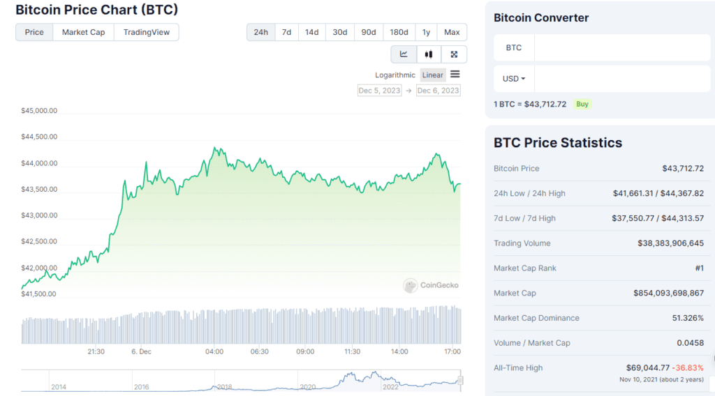 Bitcoin Price Prediction / Price Surge