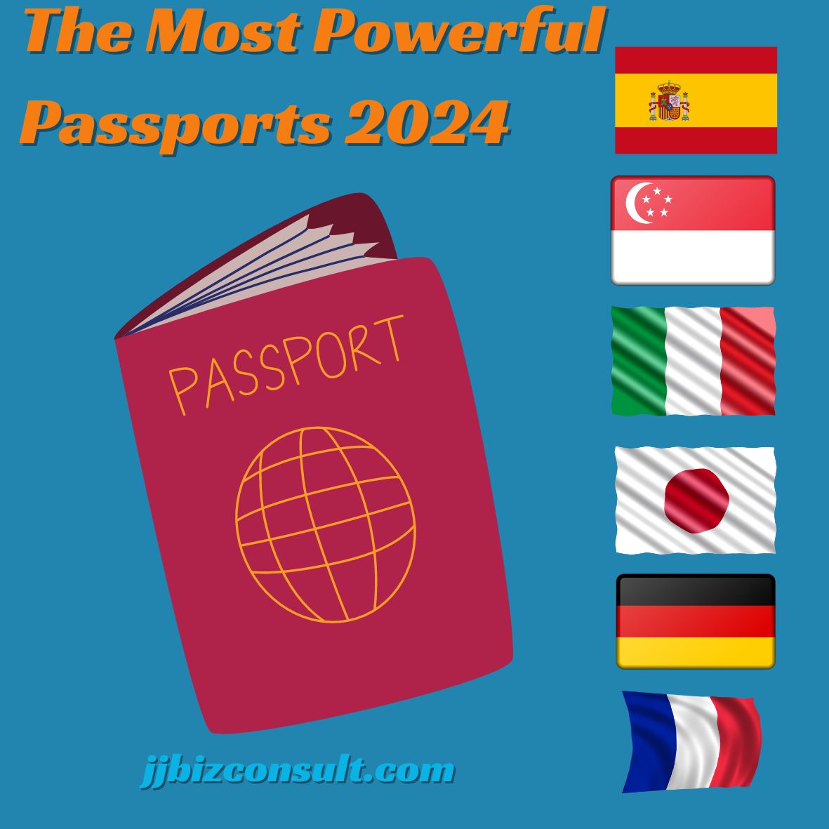 The Most Powerful Passport in World 2024