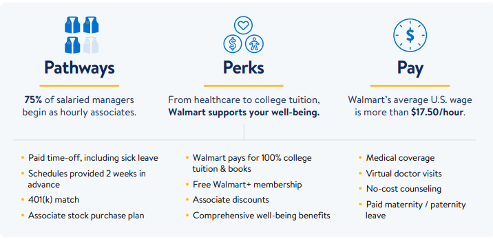 Walmart Manager Salary & Perks