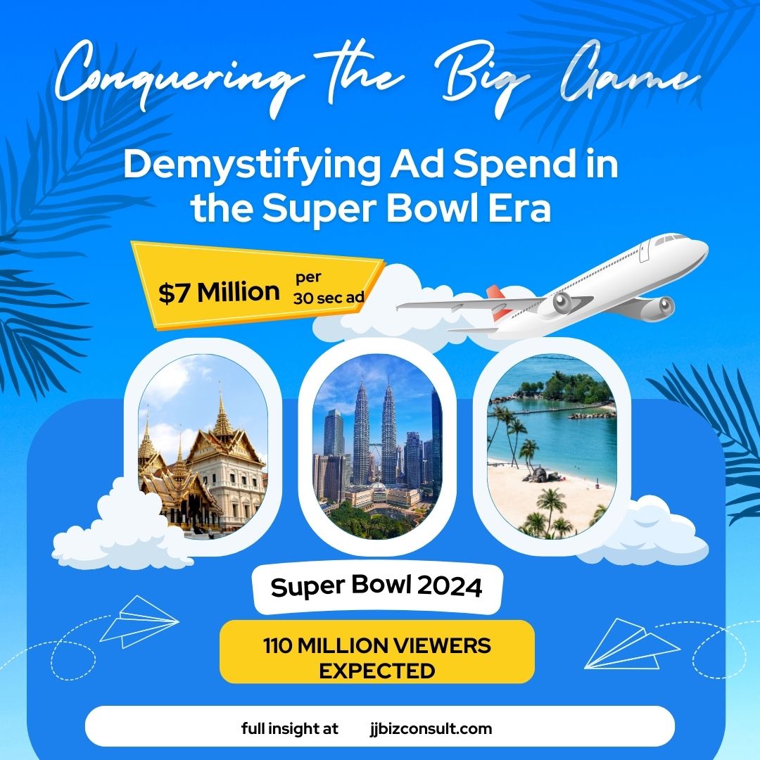 Demystifying Ad Spend in the Super Bowl Era