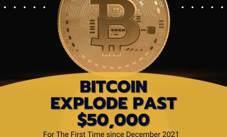 Bitcoin Price Predictions: Explode Past $50,000 For The First Time since December 2021