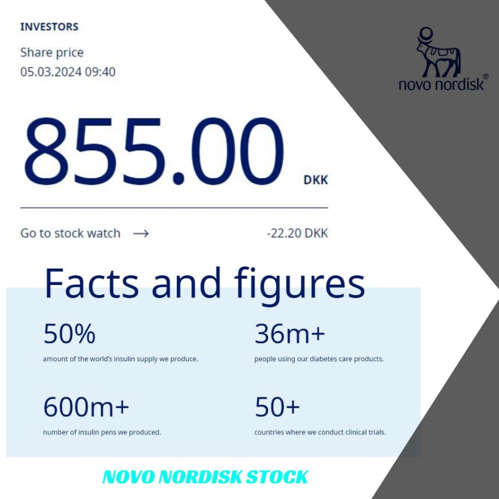 Novo Nordisk Stock as of 05.03.2024