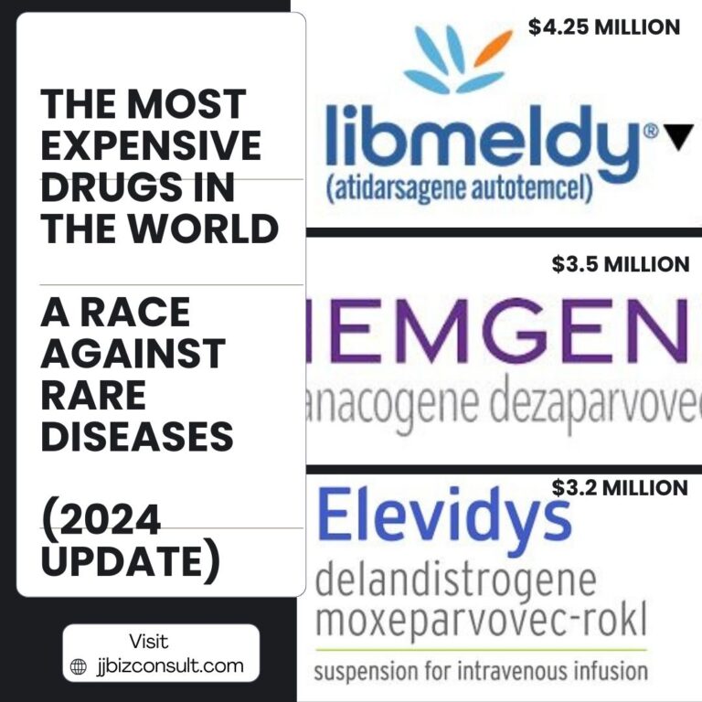 The Most Expensive Drugs in the World