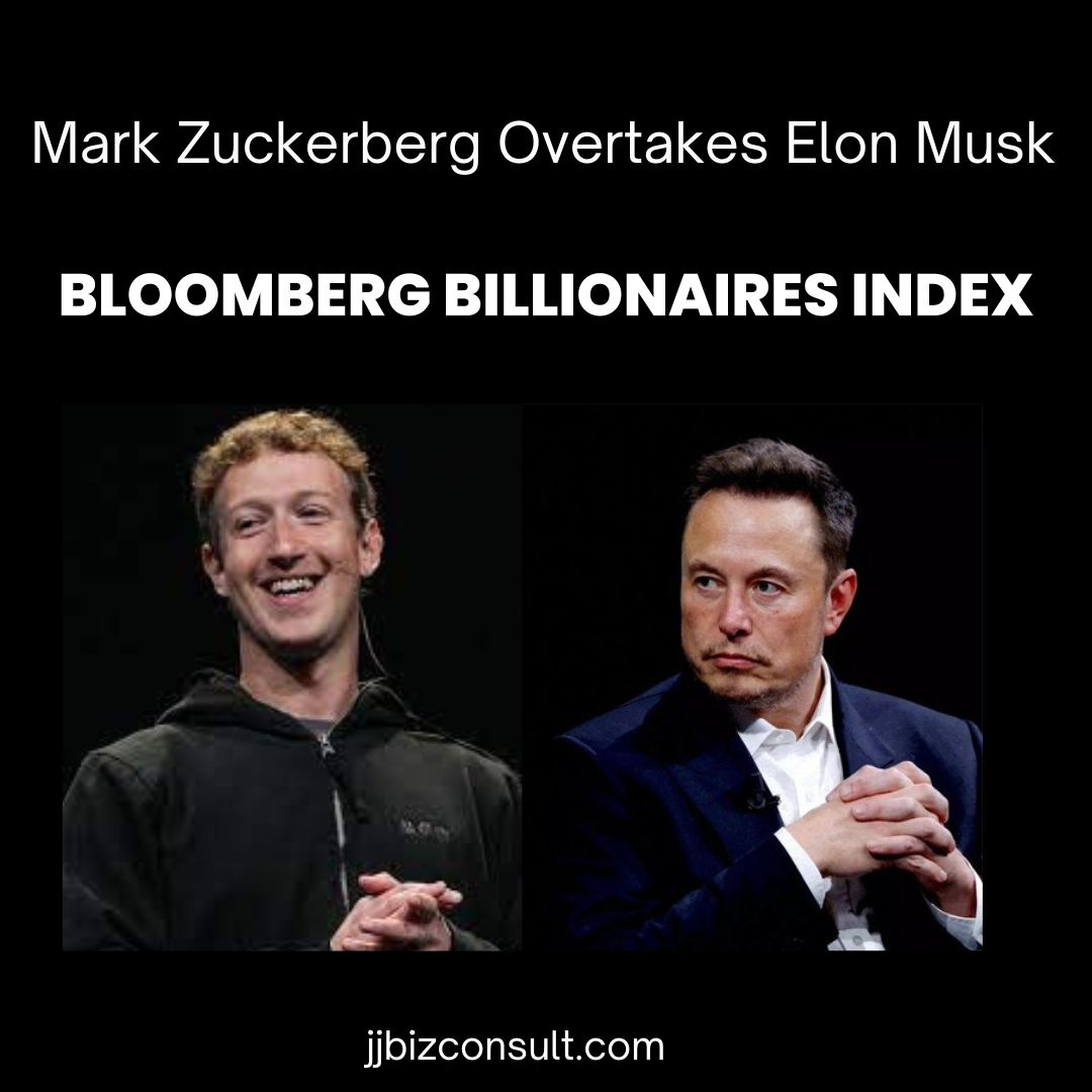 Mark Zuckerberg Overtakes Elon Musk
