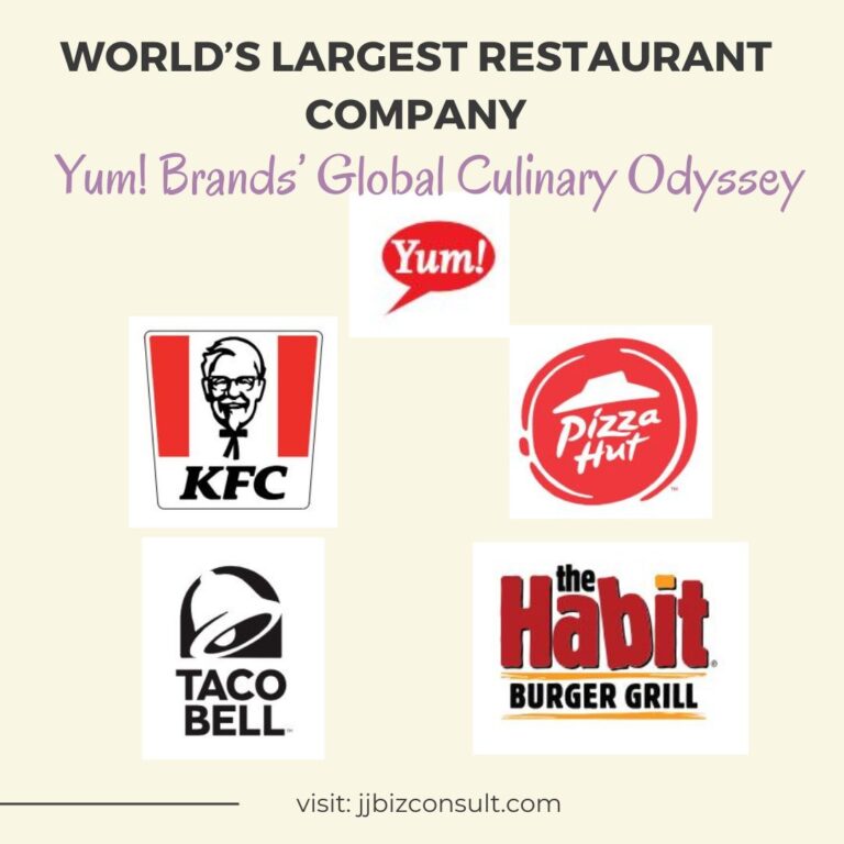 World’s Largest Restaurant Company: Yum! Brands